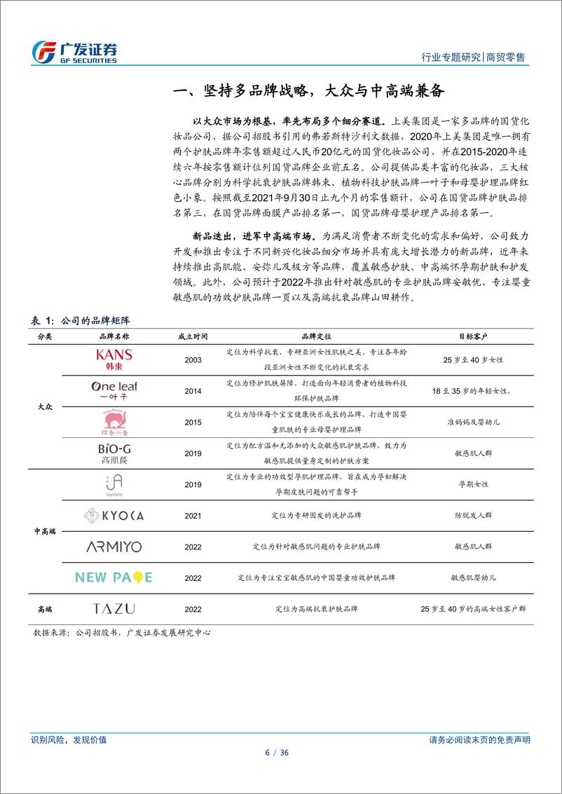 《商贸零售行业化妆品专题研究：上海上美，多品牌共进，厚积而薄发-广发证券-20220128》 - 第7页预览图