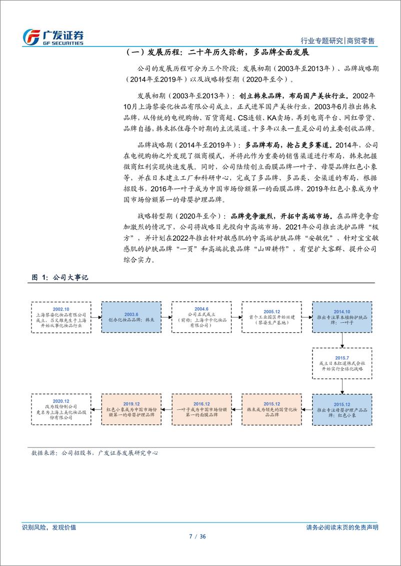 《商贸零售行业化妆品专题研究：上海上美，多品牌共进，厚积而薄发-广发证券-20220128》 - 第8页预览图