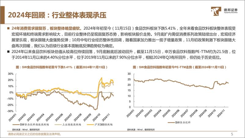 《食品饮料行业板块2025年度策略：拐点之年，孕育新周期-241121-德邦证券-47页》 - 第6页预览图