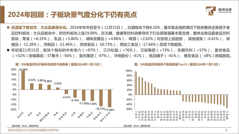 《食品饮料行业板块2025年度策略：拐点之年，孕育新周期-241121-德邦证券-47页》 - 第7页预览图