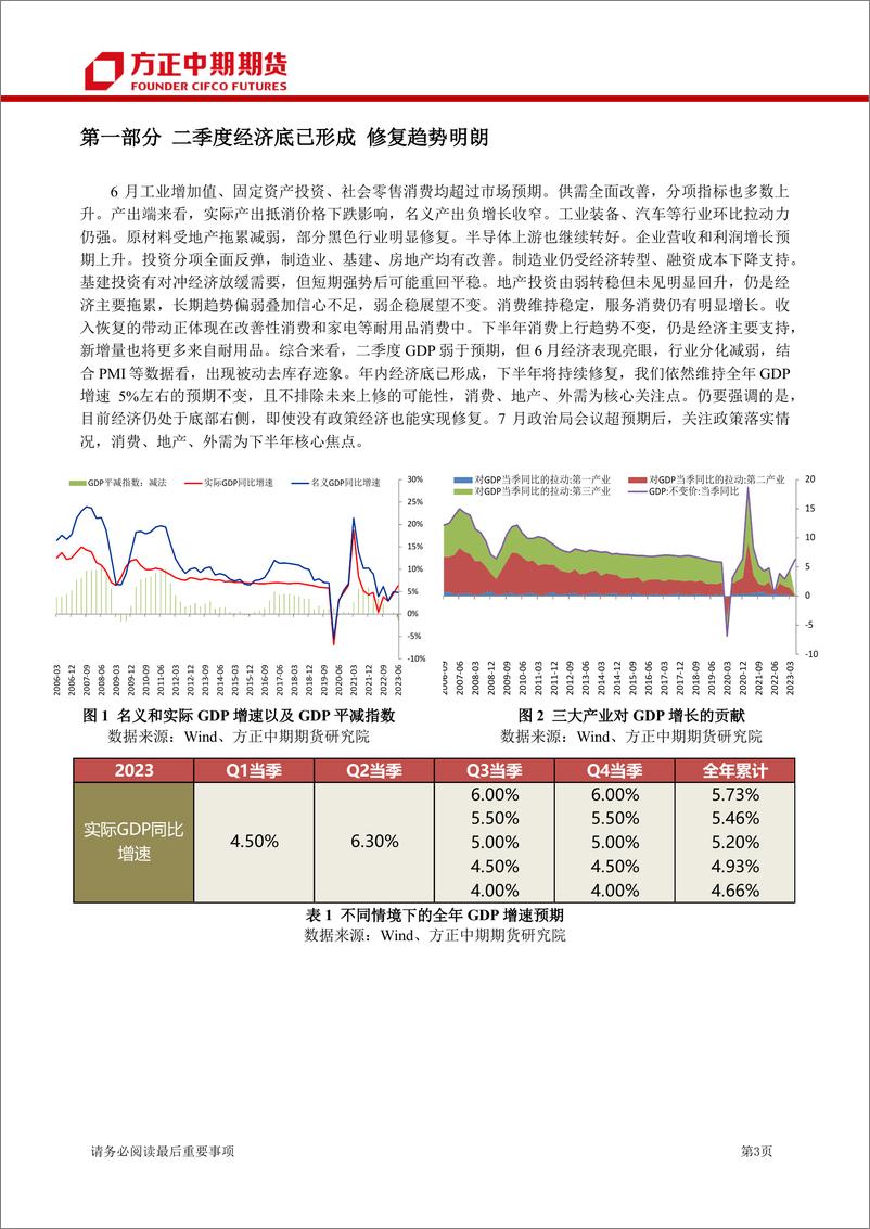 《中国宏观经济月报：中国经济触底回升，各项经济指标进一步修复-20230806-方正中期期货-22页》 - 第4页预览图