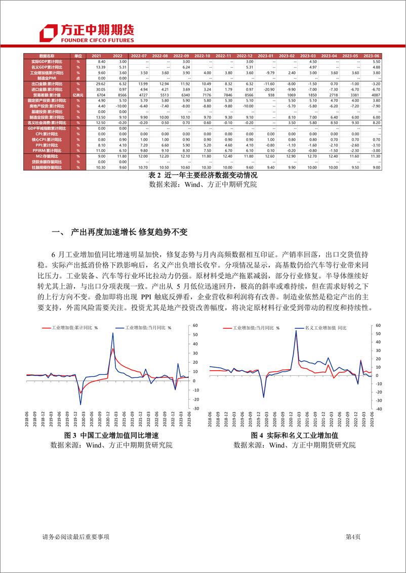 《中国宏观经济月报：中国经济触底回升，各项经济指标进一步修复-20230806-方正中期期货-22页》 - 第5页预览图