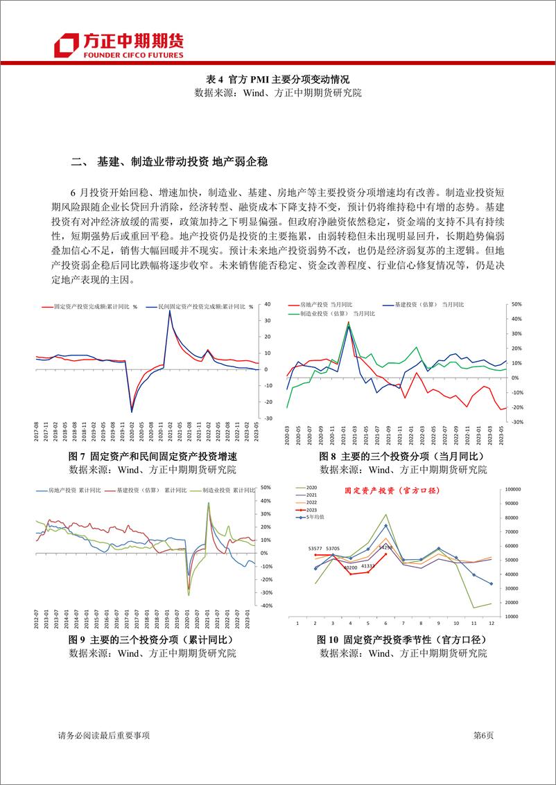 《中国宏观经济月报：中国经济触底回升，各项经济指标进一步修复-20230806-方正中期期货-22页》 - 第7页预览图