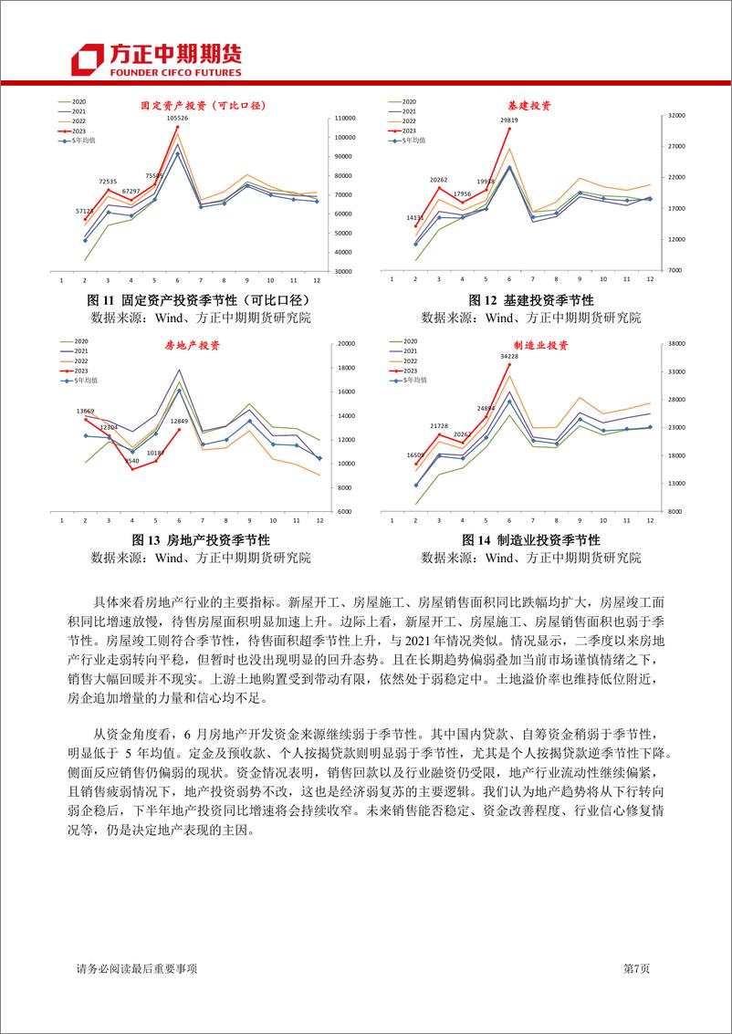 《中国宏观经济月报：中国经济触底回升，各项经济指标进一步修复-20230806-方正中期期货-22页》 - 第8页预览图