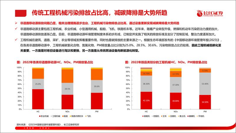 《工程机械行业专题：设备更新政策陆续落地，驱动更新需求及电动化加速-240630-长江证券-20页》 - 第4页预览图