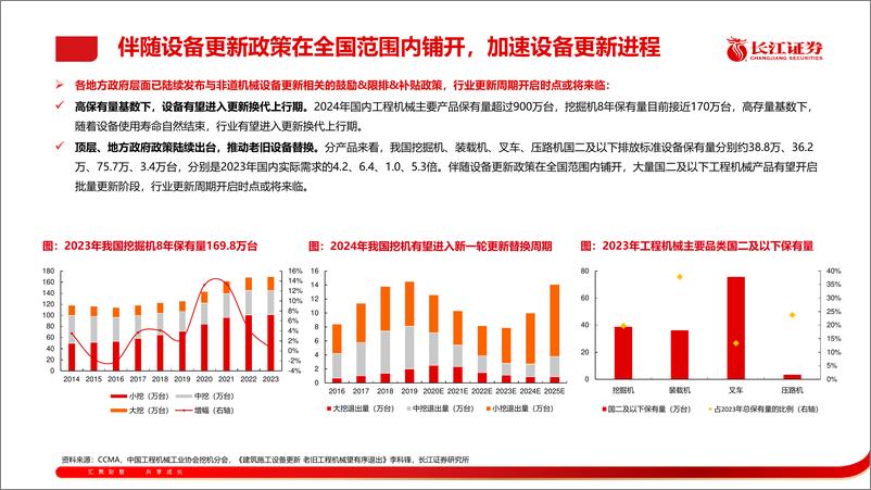 《工程机械行业专题：设备更新政策陆续落地，驱动更新需求及电动化加速-240630-长江证券-20页》 - 第7页预览图