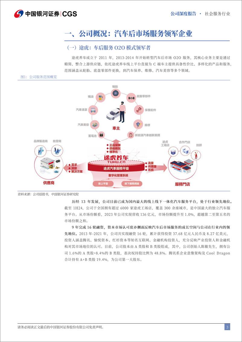 《中国银河-途虎-W-09690.HK-深度报告_国内汽车后市场龙头_受益理性消费趋势》 - 第3页预览图