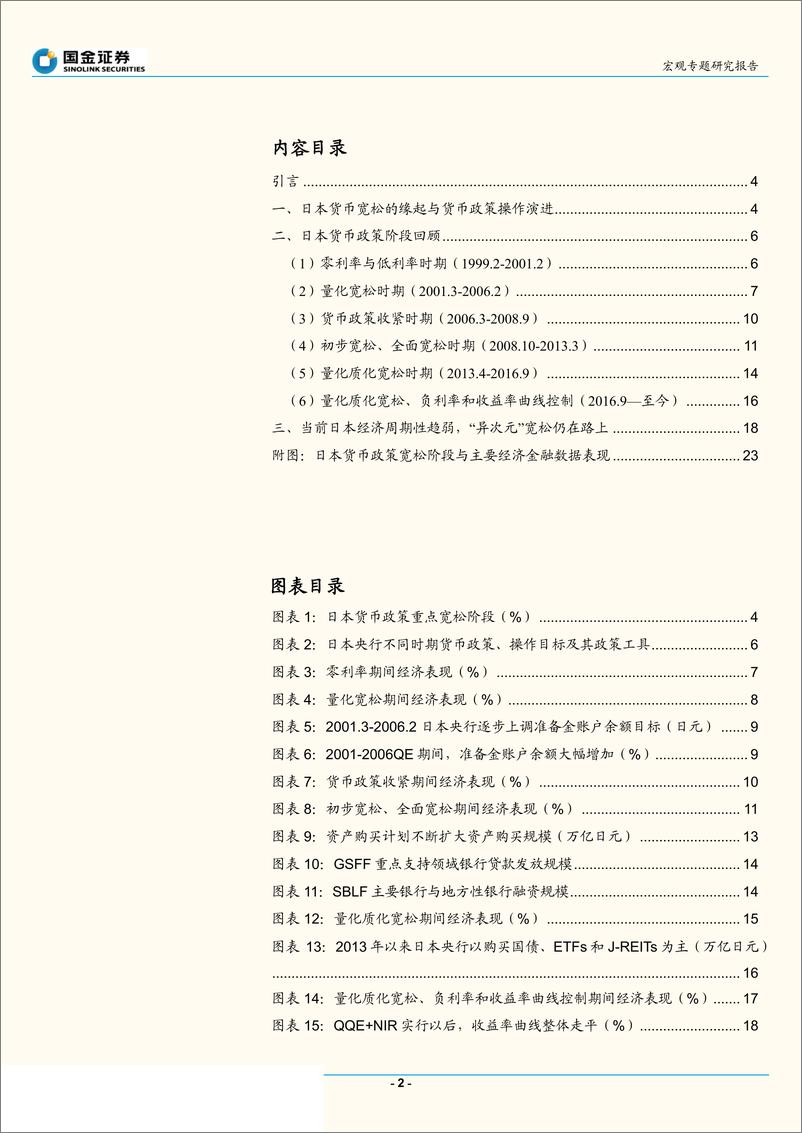 《货币政策系列专题之二：日本货币政策二十年，“异次元”宽松之路-20190508-国金证券-26页》 - 第3页预览图