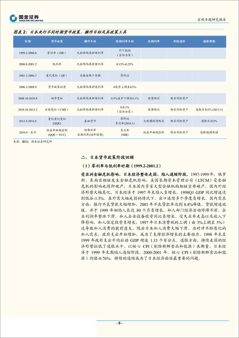 《货币政策系列专题之二：日本货币政策二十年，“异次元”宽松之路-20190508-国金证券-26页》 - 第7页预览图