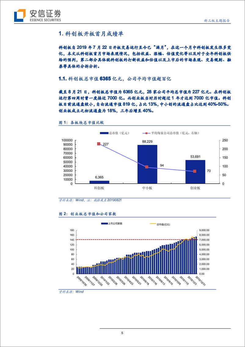 《月见科创（第一期）：科创板开市首月观察-20190824-安信证券-21页》 - 第6页预览图