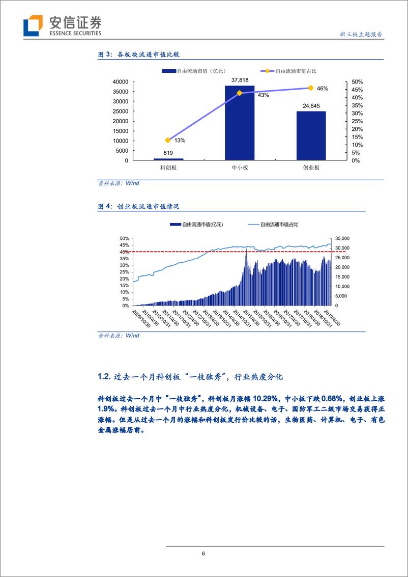 《月见科创（第一期）：科创板开市首月观察-20190824-安信证券-21页》 - 第7页预览图