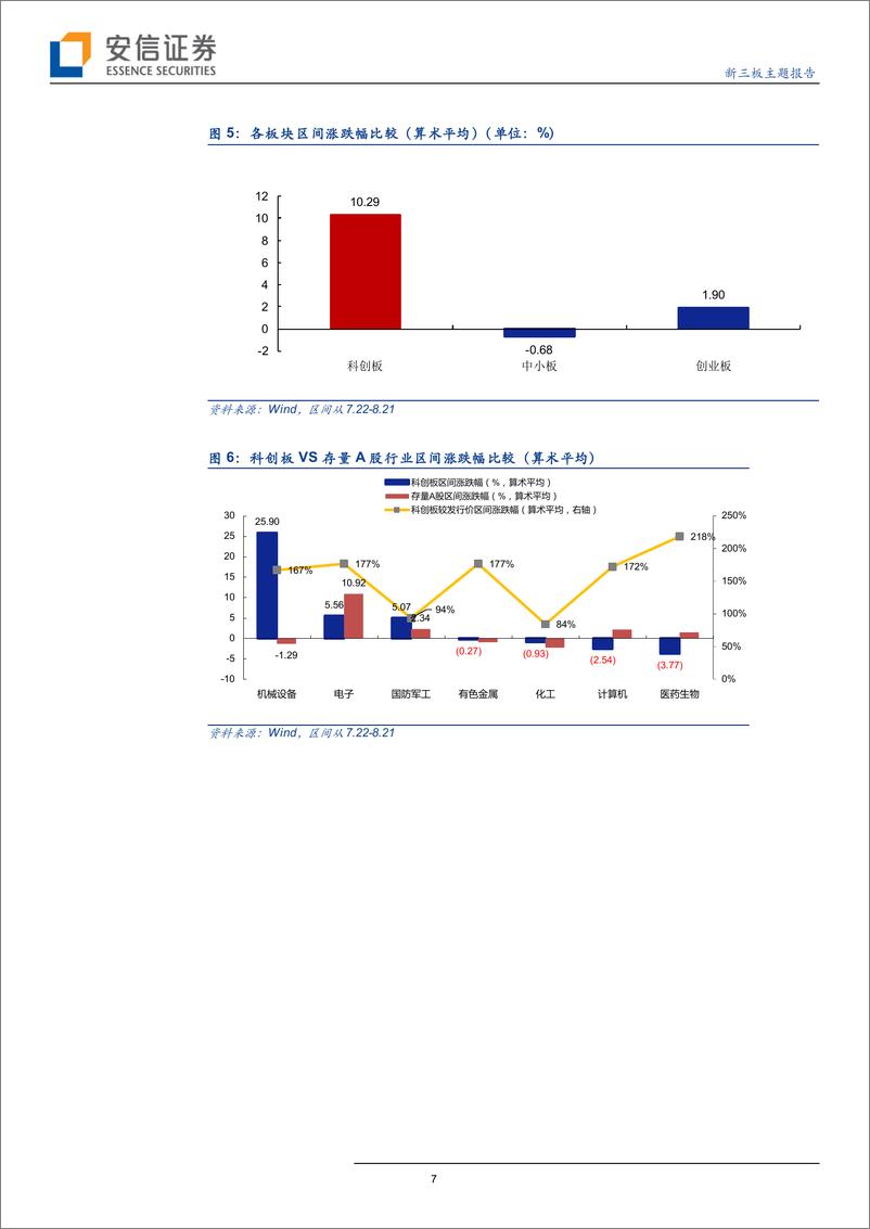 《月见科创（第一期）：科创板开市首月观察-20190824-安信证券-21页》 - 第8页预览图