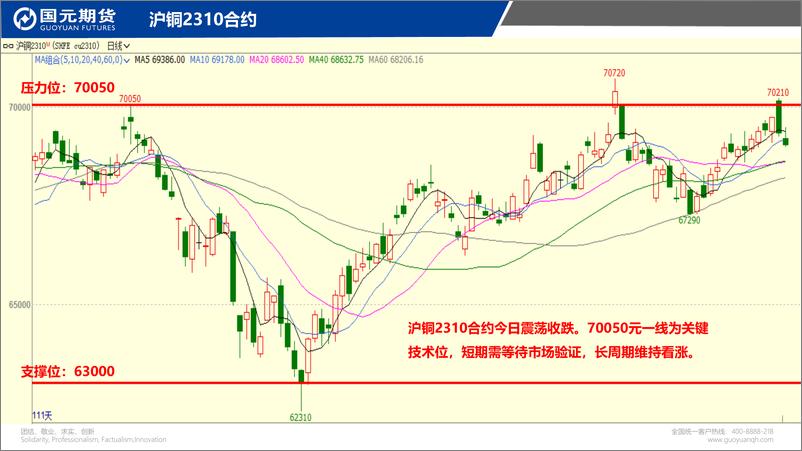 《国元点睛-20230905-国元期货-23页》 - 第4页预览图