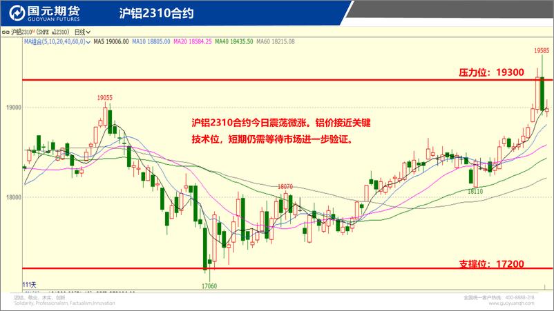 《国元点睛-20230905-国元期货-23页》 - 第5页预览图