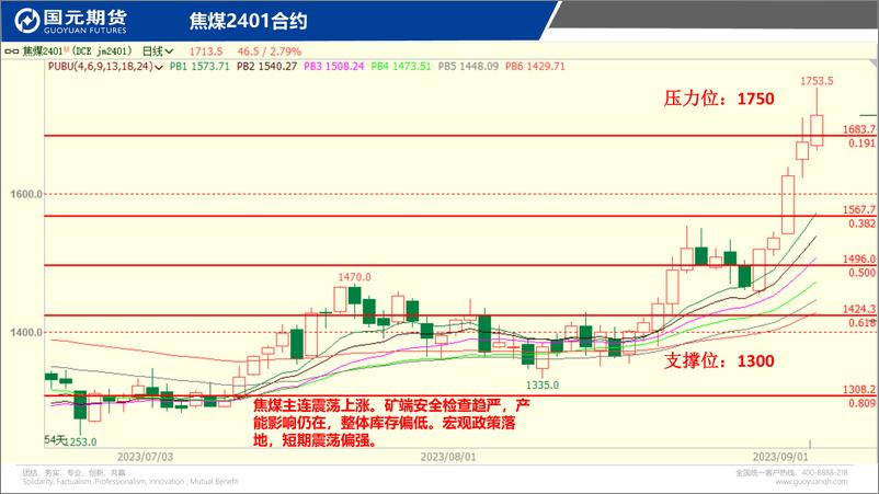 《国元点睛-20230905-国元期货-23页》 - 第7页预览图