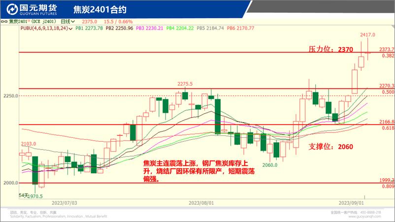 《国元点睛-20230905-国元期货-23页》 - 第8页预览图