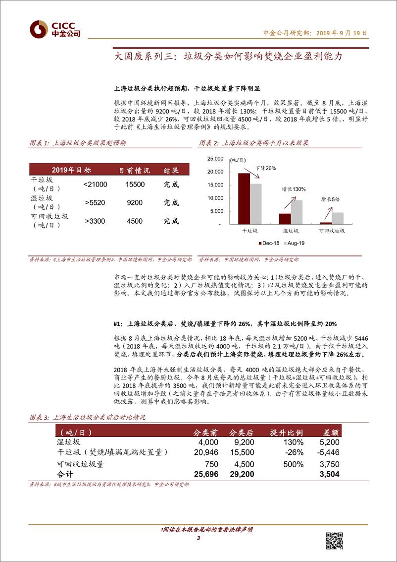 《节能环保行业大固废系列三：垃圾分类如何影响焚烧企业盈利能力-20190919-中金公司-12页》 - 第4页预览图