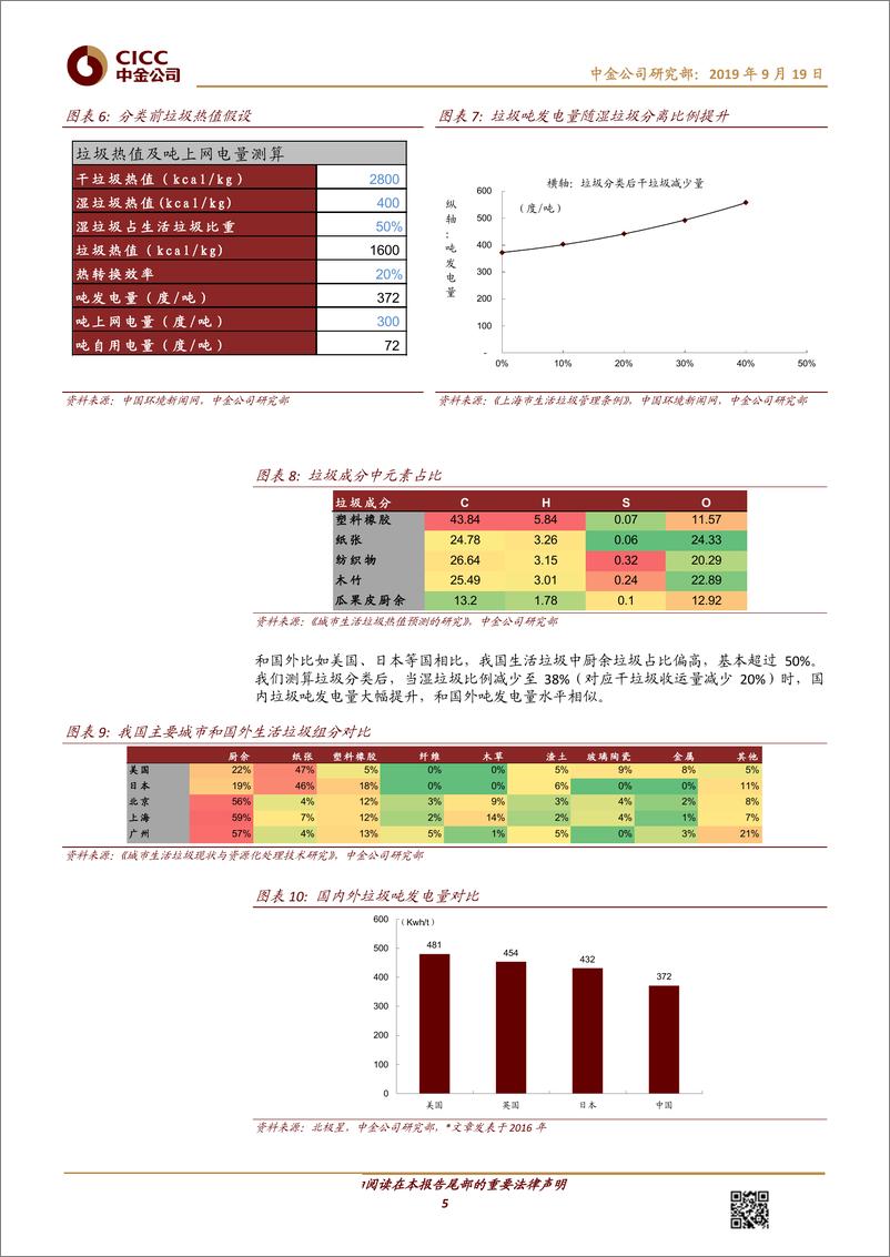 《节能环保行业大固废系列三：垃圾分类如何影响焚烧企业盈利能力-20190919-中金公司-12页》 - 第6页预览图