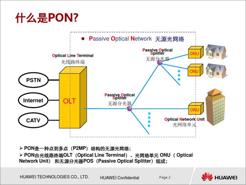 《华为GPON最新培训教程》 - 第3页预览图