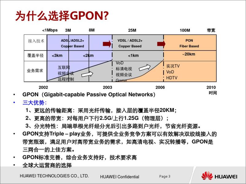 《华为GPON最新培训教程》 - 第4页预览图