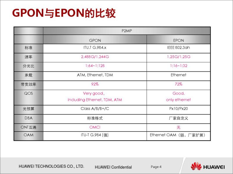 《华为GPON最新培训教程》 - 第5页预览图