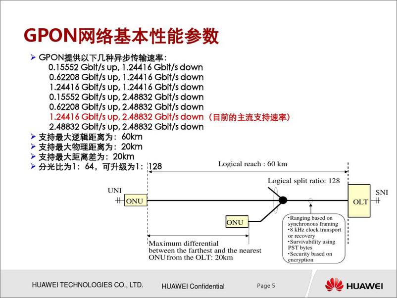 《华为GPON最新培训教程》 - 第6页预览图