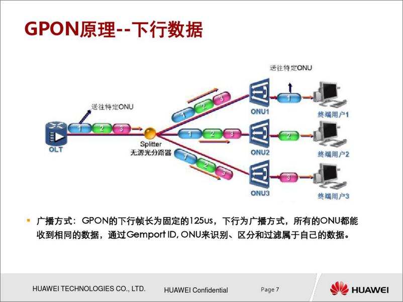 《华为GPON最新培训教程》 - 第8页预览图