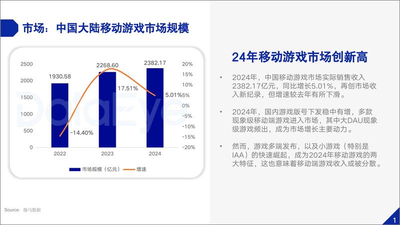 《2024年中国内地移动游戏买量白皮书-64页》 - 第3页预览图