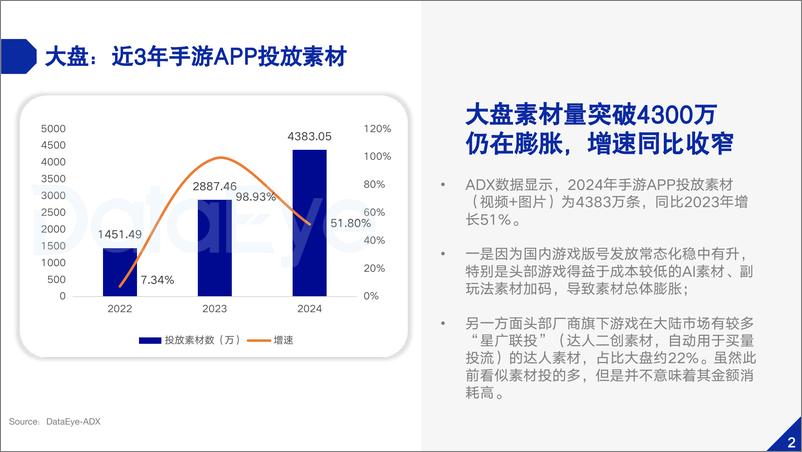 《2024年中国内地移动游戏买量白皮书-64页》 - 第4页预览图