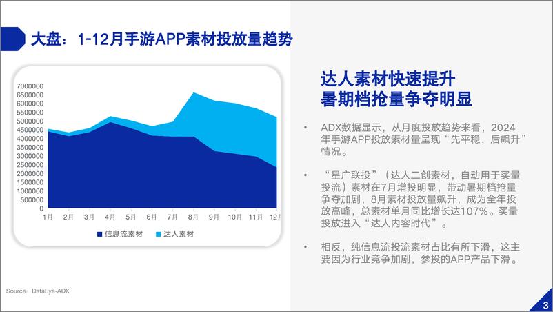 《2024年中国内地移动游戏买量白皮书-64页》 - 第5页预览图