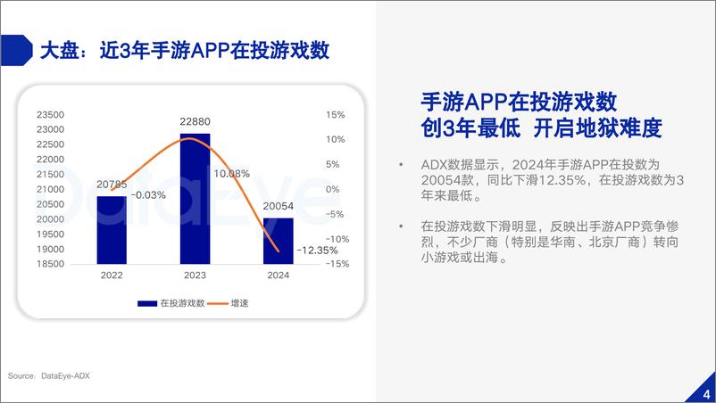 《2024年中国内地移动游戏买量白皮书-64页》 - 第6页预览图