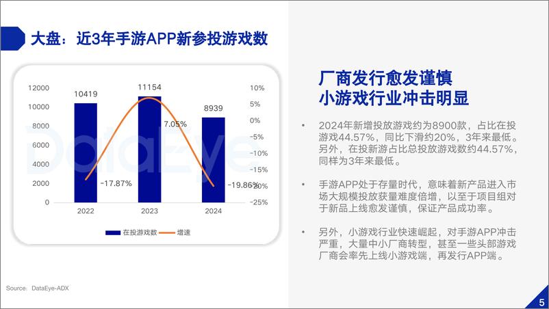 《2024年中国内地移动游戏买量白皮书-64页》 - 第7页预览图