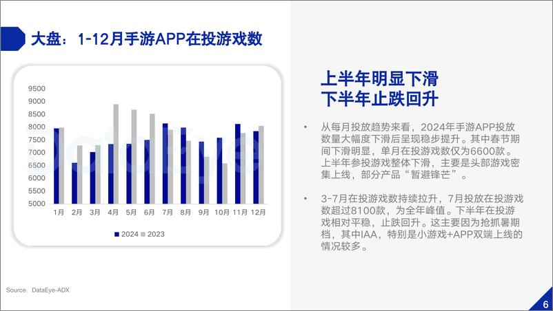 《2024年中国内地移动游戏买量白皮书-64页》 - 第8页预览图