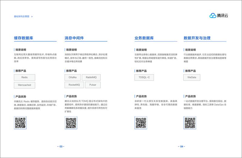 《互联网行业架构全景·业务场景解决方案》 - 第6页预览图