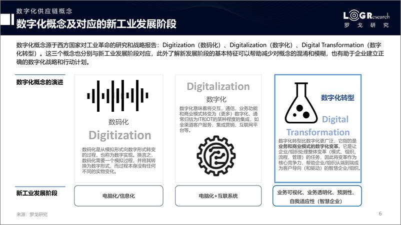 《供应链数字化转型和实战指南（简版）》 - 第5页预览图