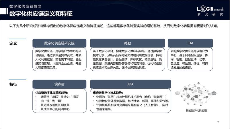 《供应链数字化转型和实战指南（简版）》 - 第6页预览图