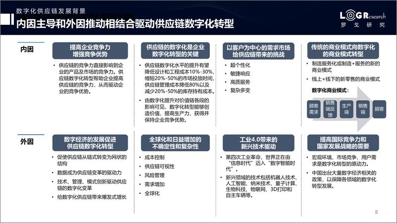 《供应链数字化转型和实战指南（简版）》 - 第7页预览图