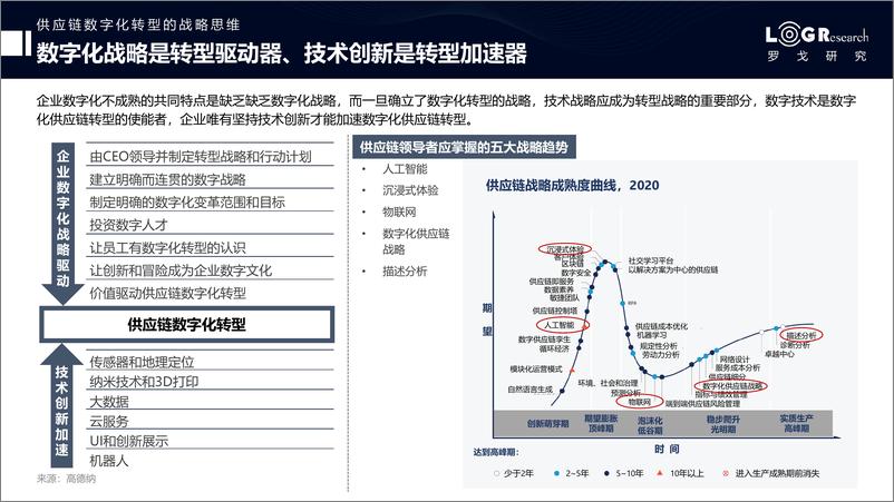 《供应链数字化转型和实战指南（简版）》 - 第8页预览图