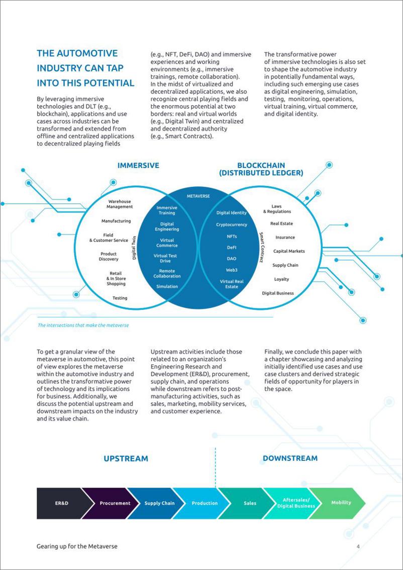 《2022备战元宇宙：沉浸式科技如何重塑汽车行业？(英文版)-凯捷Invent洞察》 - 第4页预览图
