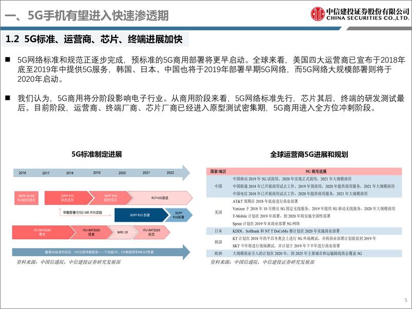 《电子行业投资策略：5G电子创新与新型终端投资机会-20190809-中信建投-98页》 - 第6页预览图