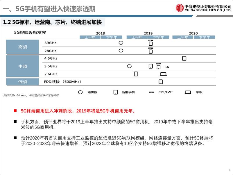 《电子行业投资策略：5G电子创新与新型终端投资机会-20190809-中信建投-98页》 - 第7页预览图