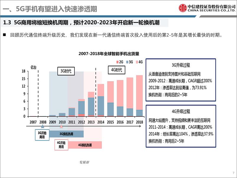 《电子行业投资策略：5G电子创新与新型终端投资机会-20190809-中信建投-98页》 - 第8页预览图