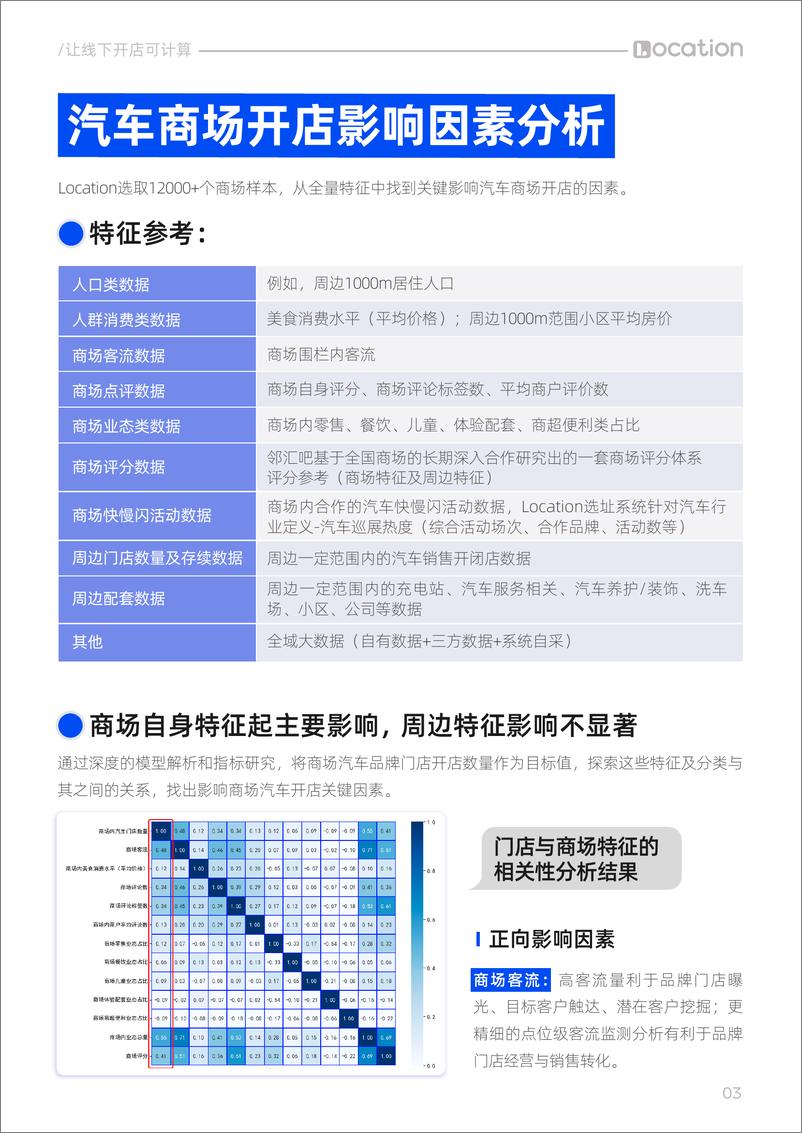 《2024年汽车线下渠道选址洞察报告——汽车商场开店影响因素篇》 - 第4页预览图