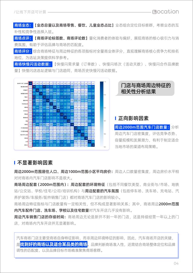 《2024年汽车线下渠道选址洞察报告——汽车商场开店影响因素篇》 - 第5页预览图