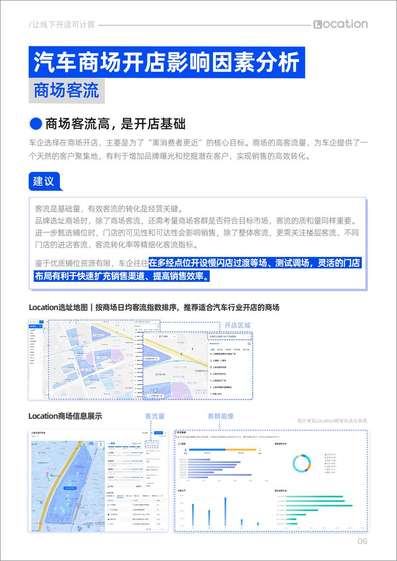 《2024年汽车线下渠道选址洞察报告——汽车商场开店影响因素篇》 - 第6页预览图