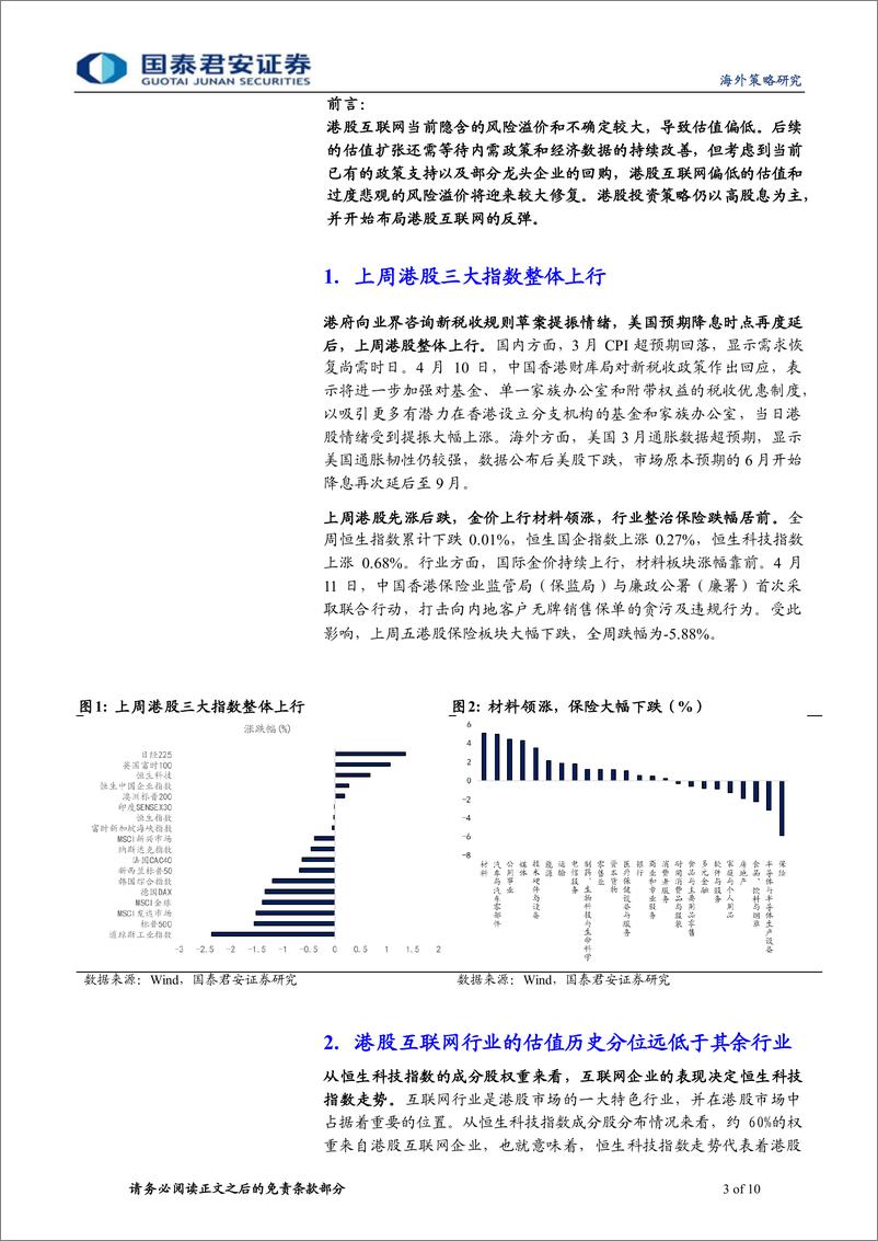 《港股策略：变化正在出现，逆向提高港股优质资产配置-240414-国泰君安-10页》 - 第3页预览图