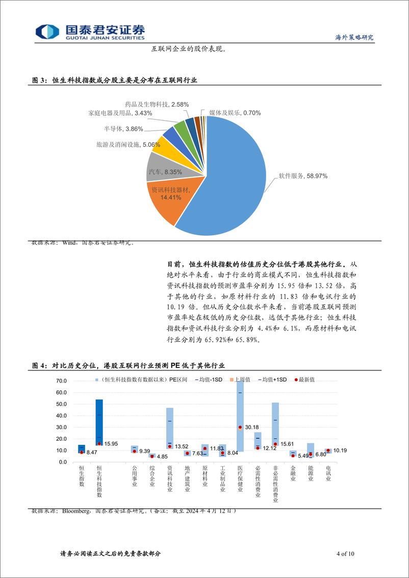 《港股策略：变化正在出现，逆向提高港股优质资产配置-240414-国泰君安-10页》 - 第4页预览图