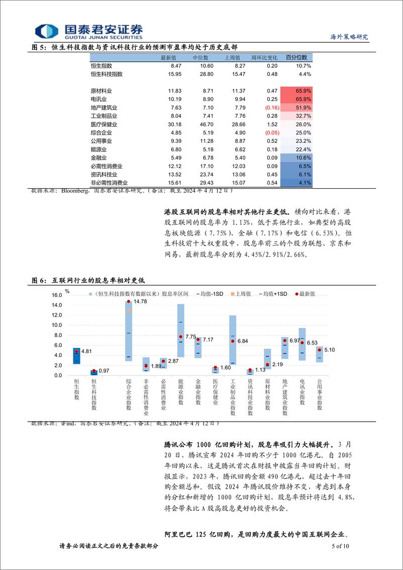 《港股策略：变化正在出现，逆向提高港股优质资产配置-240414-国泰君安-10页》 - 第5页预览图