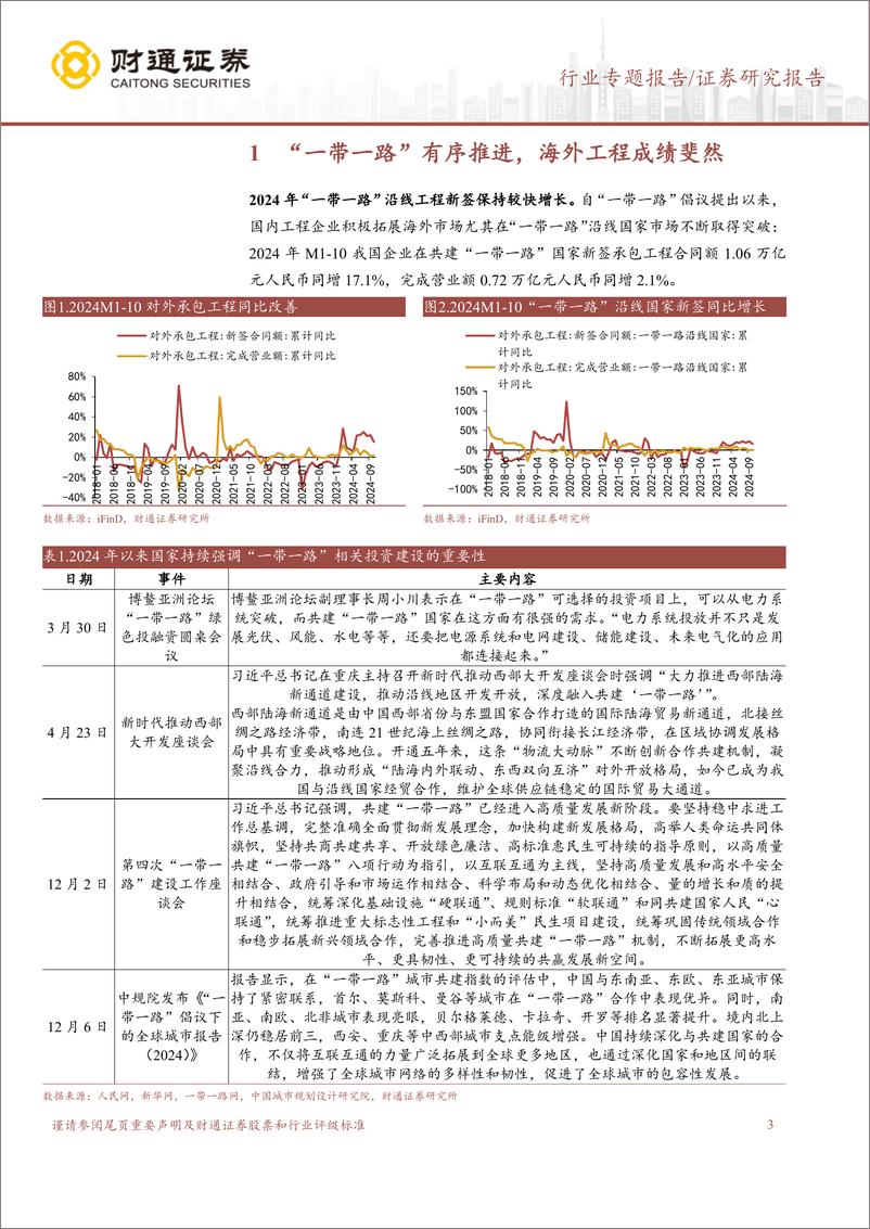 《建筑装饰行业专题报告：乘势而上，“一带一路”再启新征程-241230-财通证券-18页》 - 第3页预览图