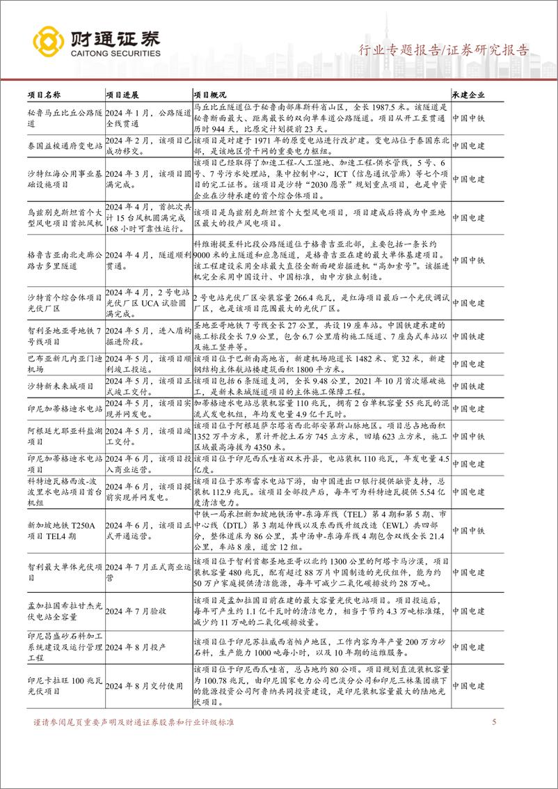 《建筑装饰行业专题报告：乘势而上，“一带一路”再启新征程-241230-财通证券-18页》 - 第5页预览图